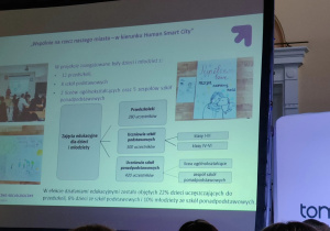 Gala podsumowująca projekt Human Smart Cities Tomaszów Mazowiecki
