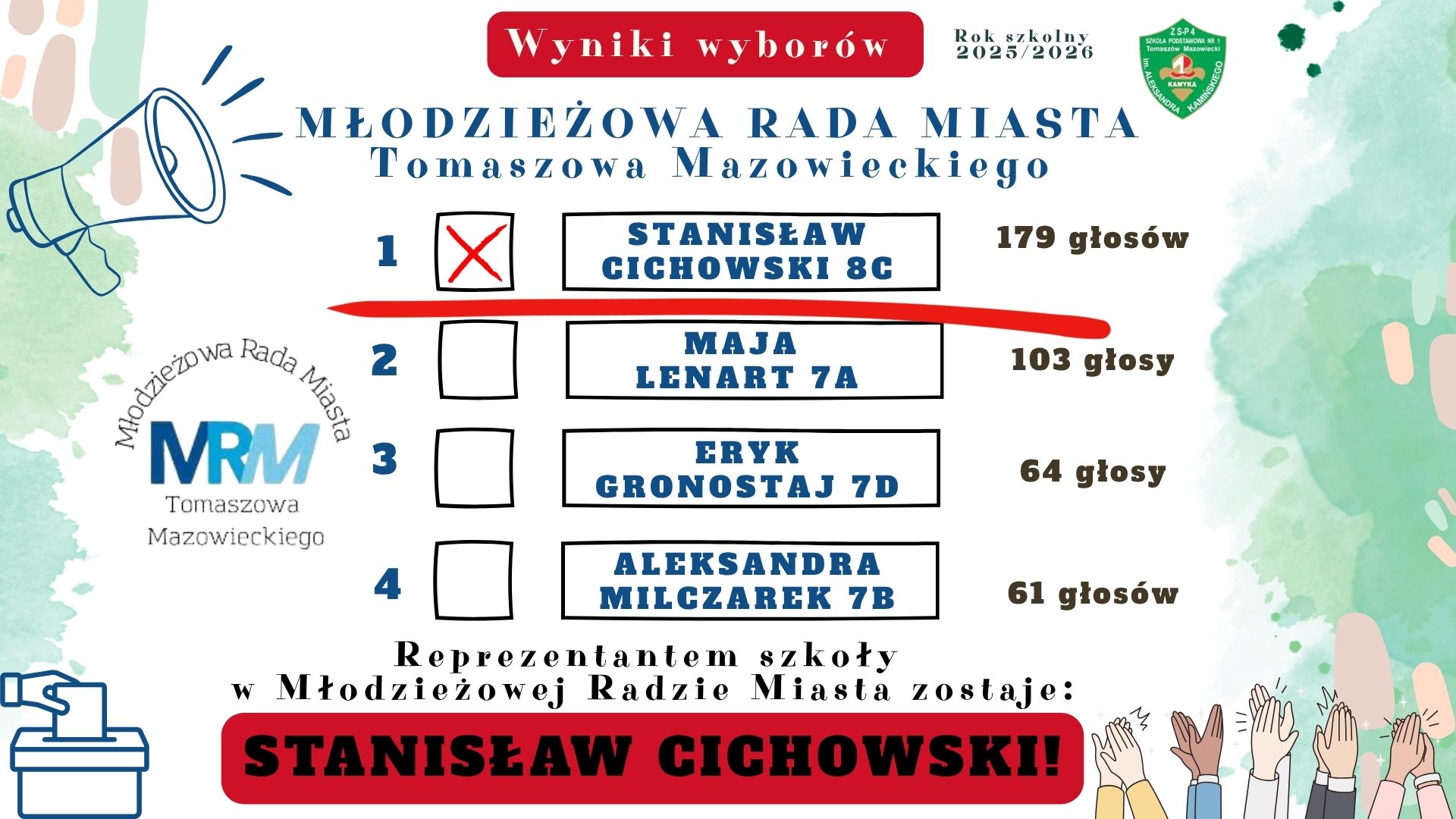 Wyniki wyborów do MRM
