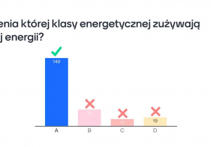 Mistrzowie Energii w SP nr 1